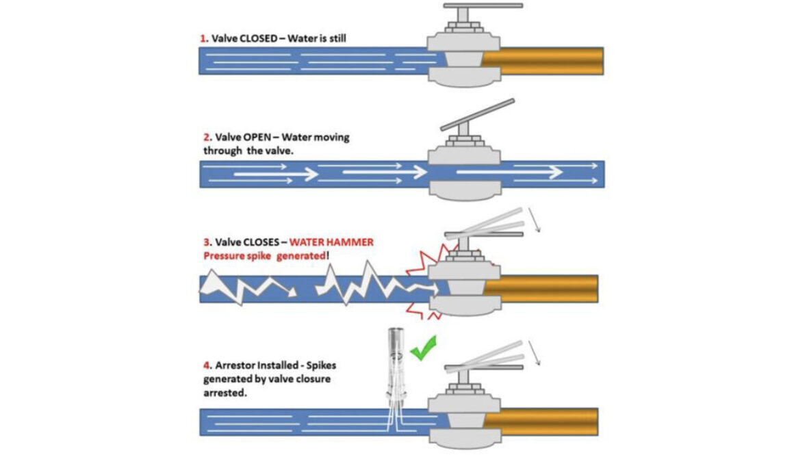water hammer arrestor randb